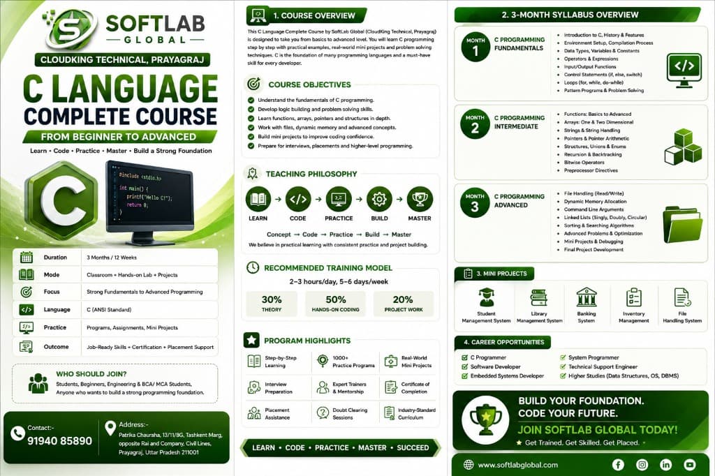 Certificate in C Language