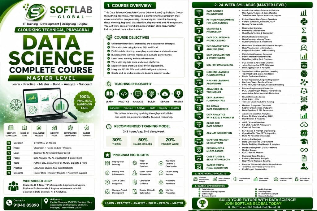 Data Science Master Level