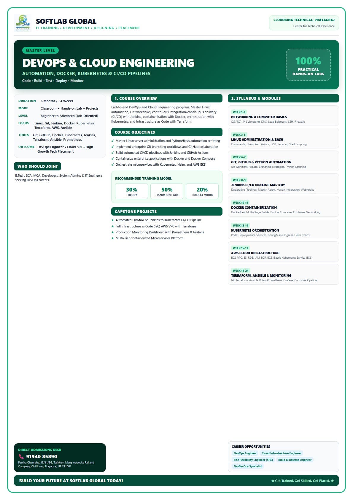 Full Stack Web Development & Cloud DevOps